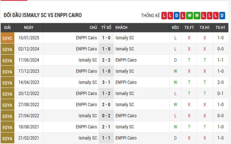 Đối đầu Ismaily SC vs ENPPI Cairo