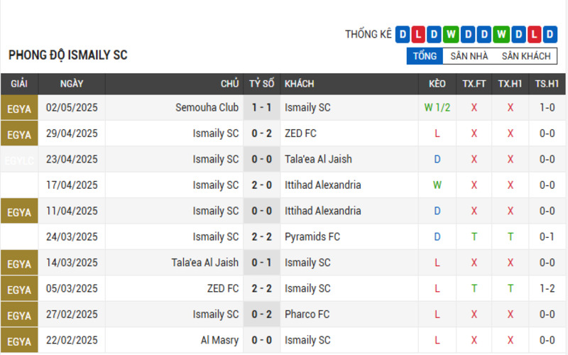 Phong độ Ismaily SC
